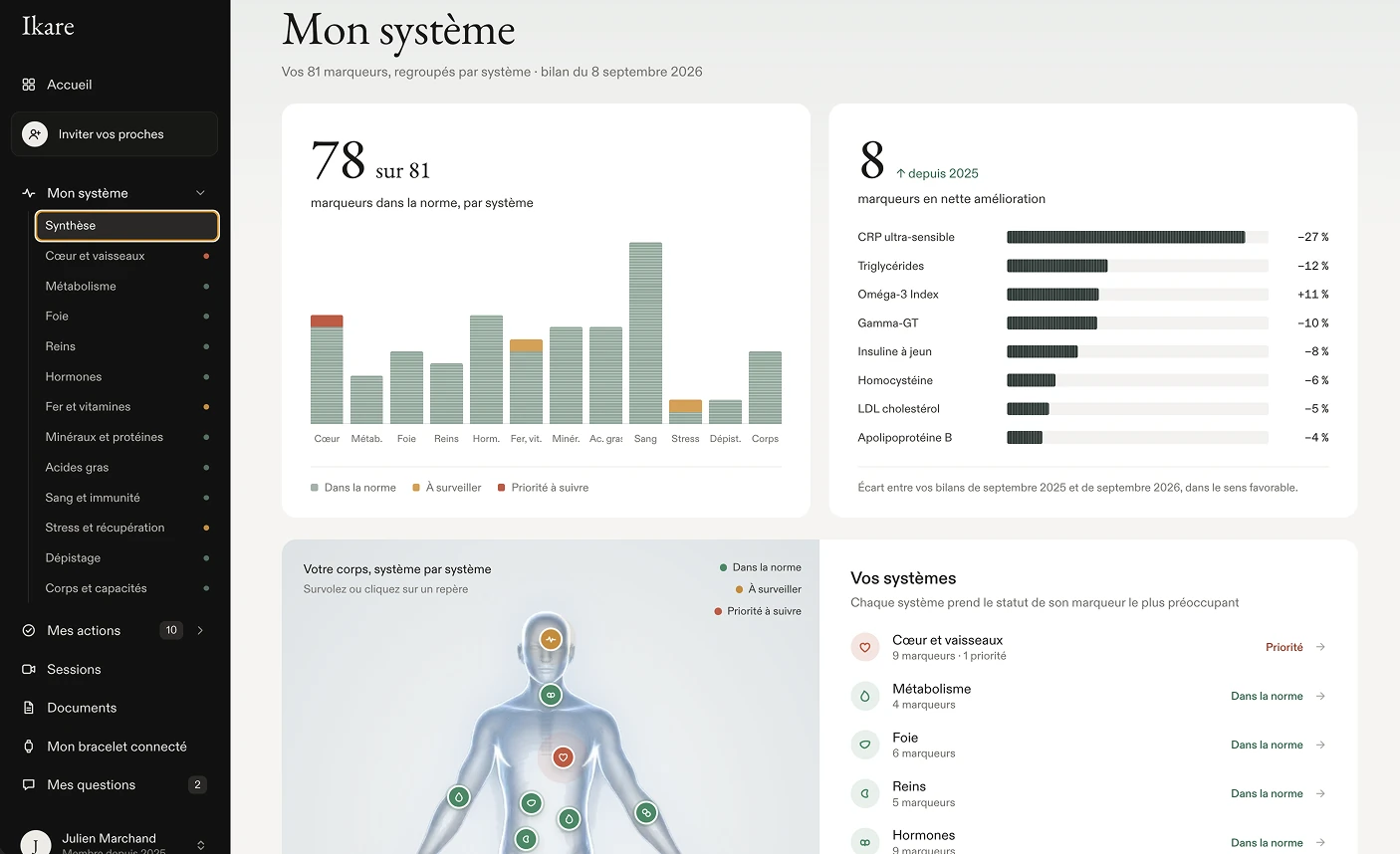 Page Mon système : marqueurs dans la norme par système, marqueurs en amélioration et carte du corps